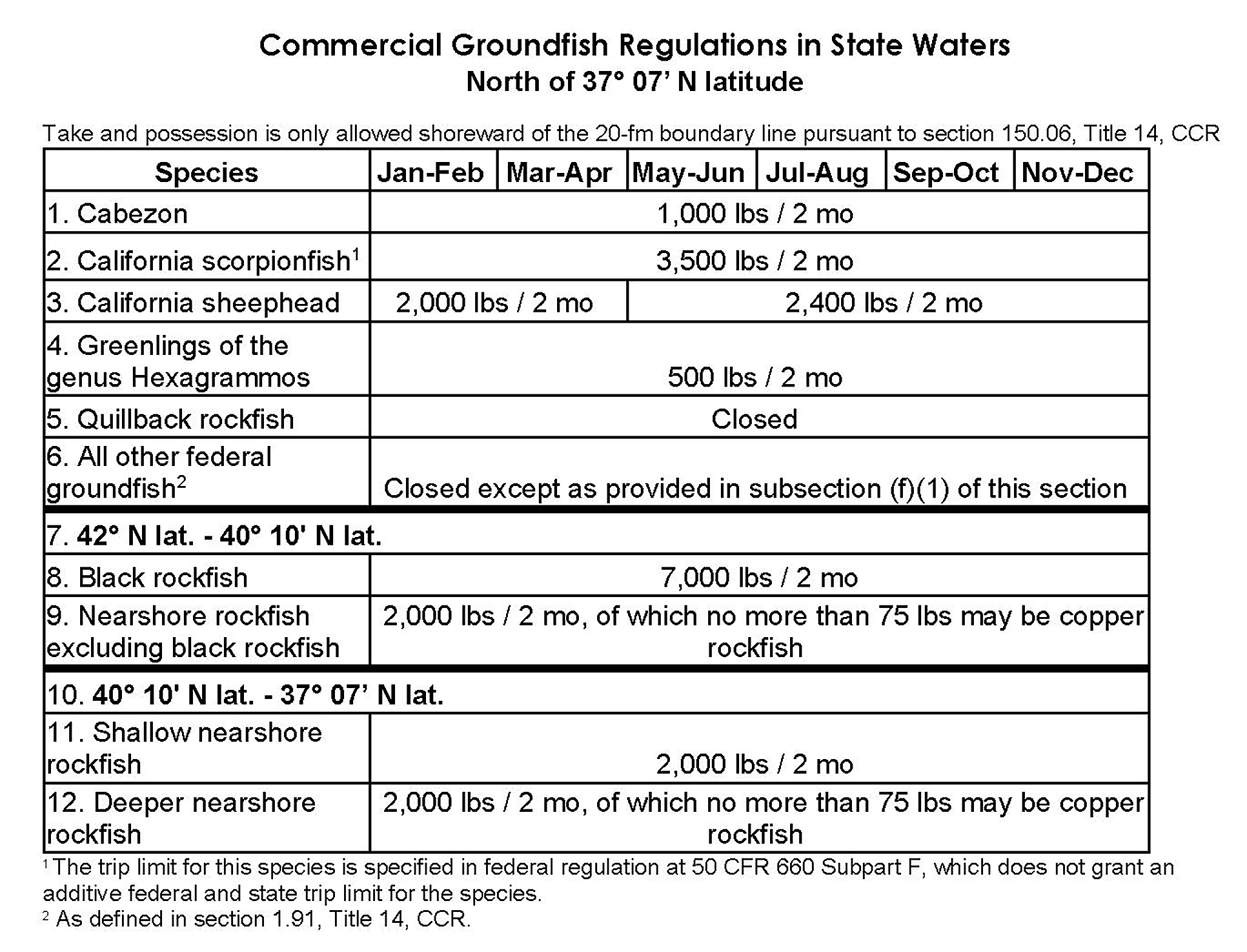 CommercialGroundfishRegulations_North